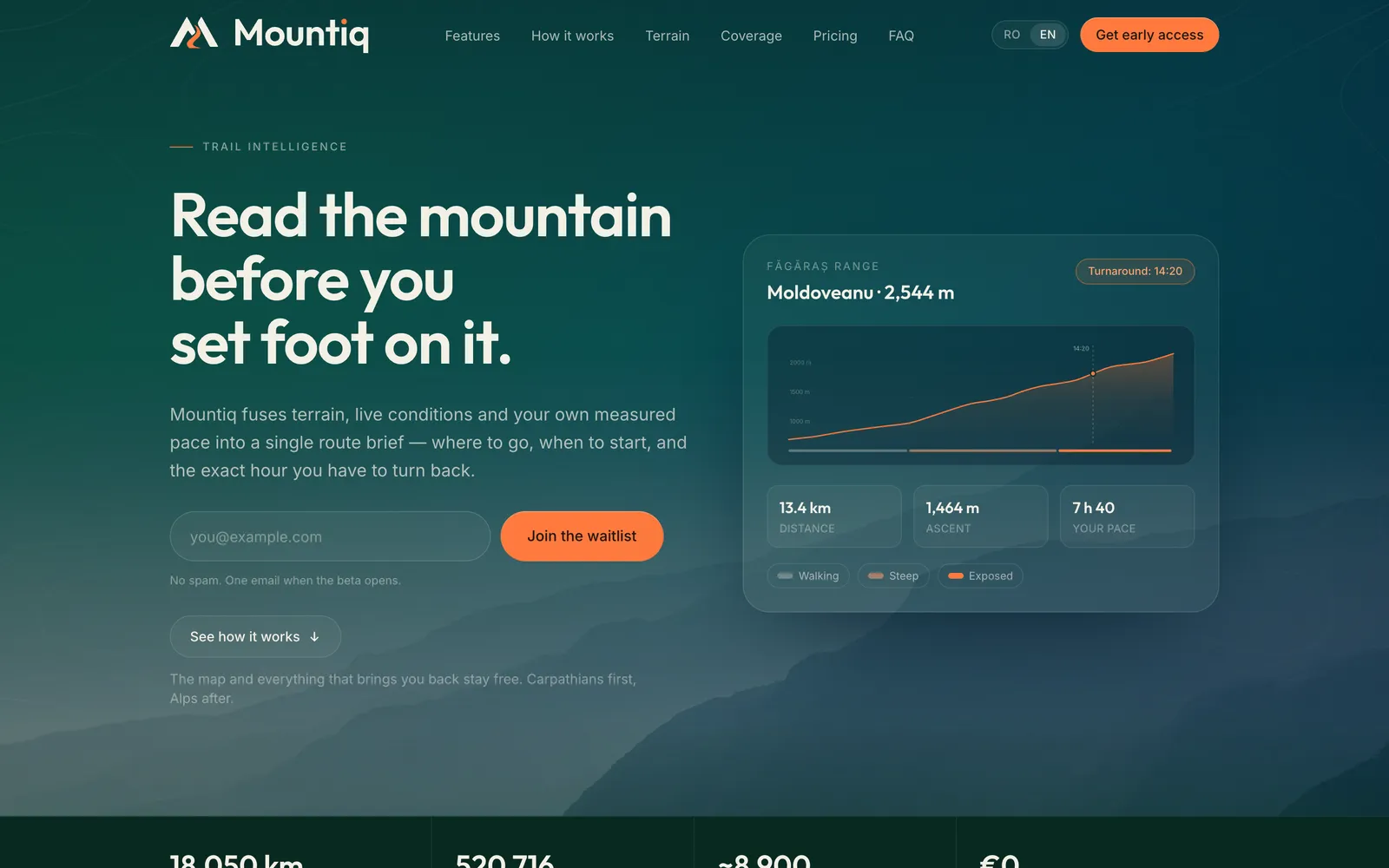 Mountiq: “Read the mountain before you set foot on it.” — a route brief with the turnaround time